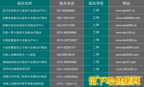 国际医学合作 M-D多维牛皮癣康复体系全球推广