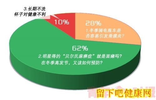 劳累体虚受寒易引发面瘫(图)