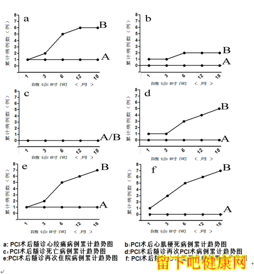 前降支开口病变PCI两种不同术式的临床对比研究