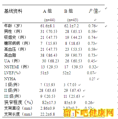 前降支开口病变PCI两种不同术式的临床对比研究