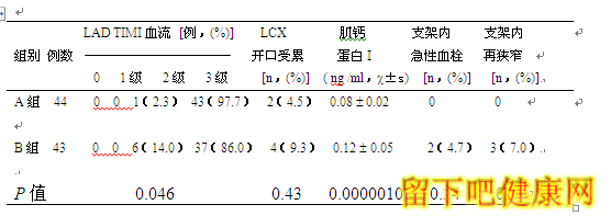 前降支开口病变PCI两种不同术式的临床对比研究