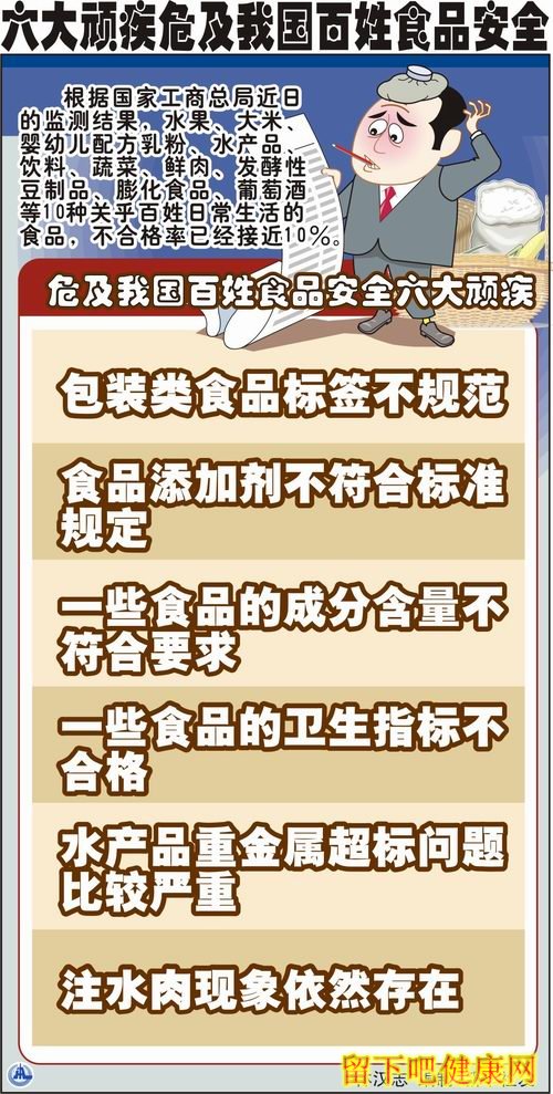 六大顽疾危及百姓食品安全