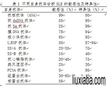 系统性红斑狼疮合并自身免疫性血小板减少血清学研究