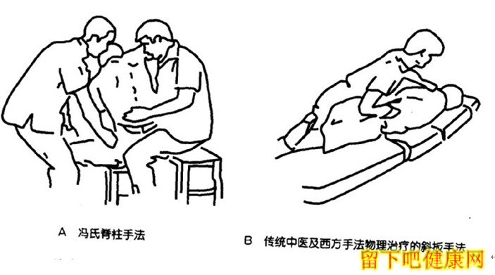 腰椎间盘突出症的锻炼方法